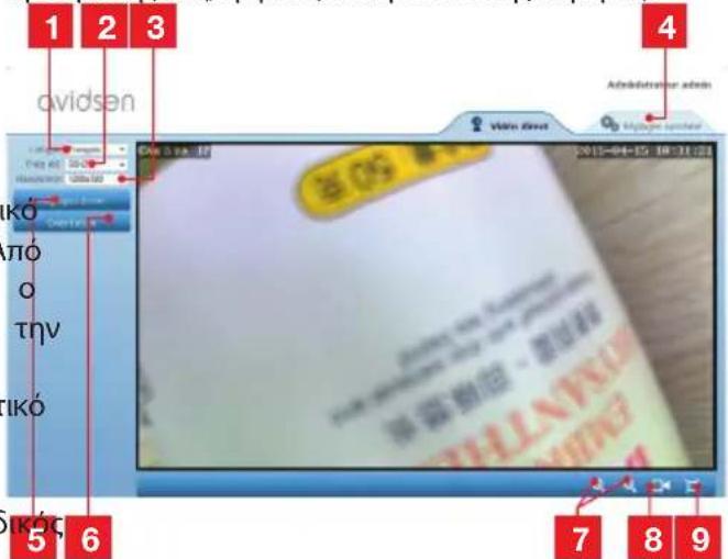 AVIDSEN 123281 WiFi - - ΠPOΣBAΣH ΣΤΙΣ ΣYNΟΙΚΕ ΣΡΟΜΙΣΕΙΣ - 2