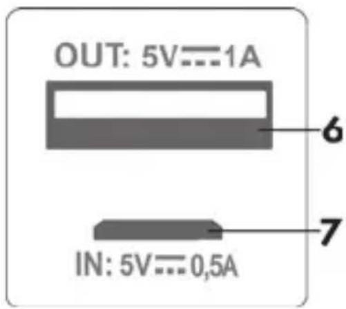 SILVERCREST SPB 2.6 A1 - Übersicht Bedienelemente - 2