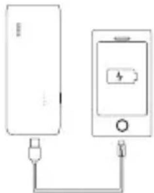 Anker Astro E4 - como usar el Astro E4 para cargar algunos dispositivos - 1