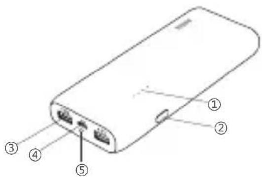 Anker Astro E4 - Identificazione delle parti - 1