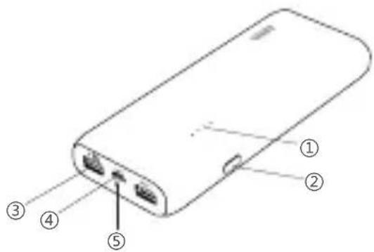 Anker Astro E4 - Identification of Parts - 1