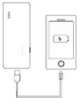Anker Astro E4 - Comment utiliser l'Astro E4 pour recharger d'autres appareils - 1