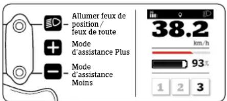 Stromer ST2 - Élement de commande - 1