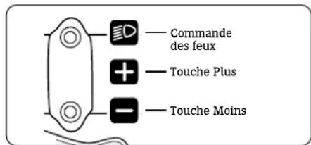 Stromer ST2 - ELEMENT DE COMMANDE - 1
