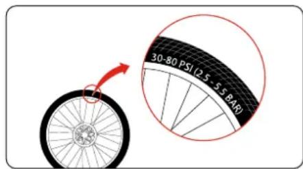 Stromer ST2 - Jantes/pneus - 1