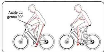 Stromer ST2 - Réglage de la selle - 1