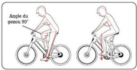 Stromer ST1 - Réglage de la position - 1