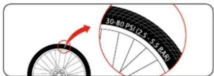 Stromer ST1 - Jantes/pneus - 1