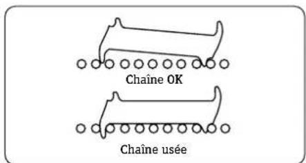 Stromer ST1 - Réglage de la chaîne - 1