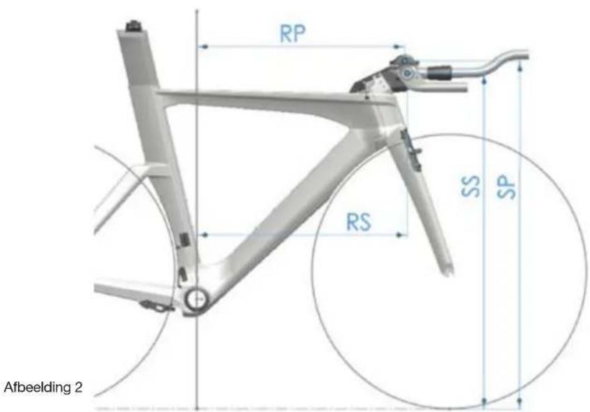 BMC Timemachine TM01 - Uw positie meten - 2