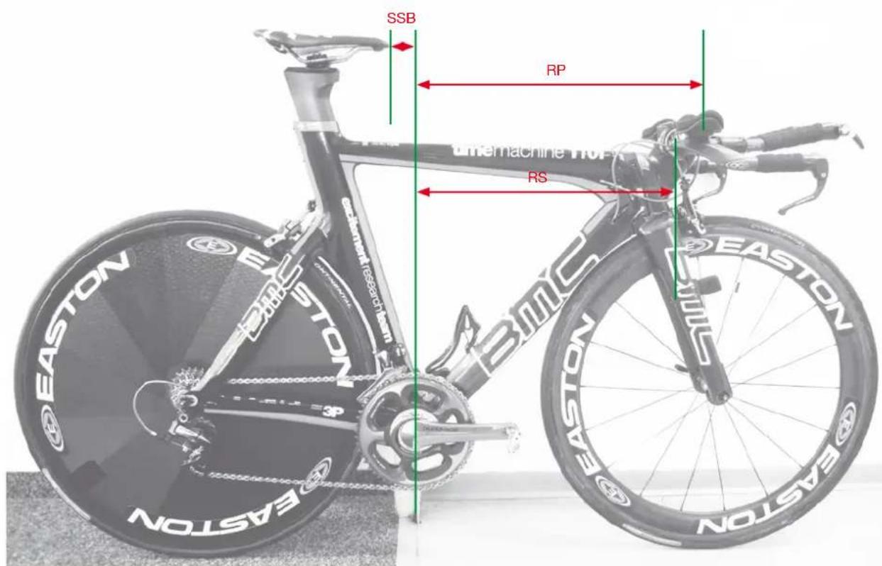 BMC Timemachine TM01 - Comment mesurer votre position - 6