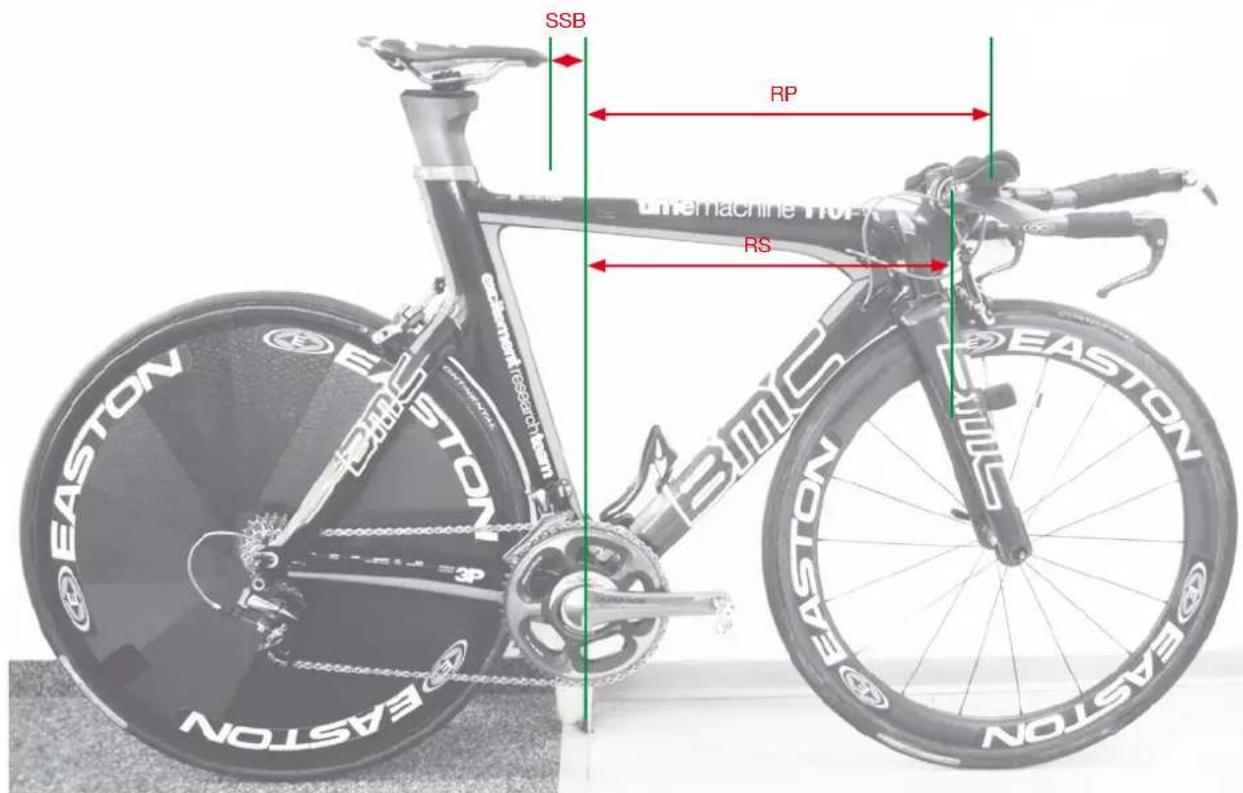 BMC Timemachine TM01 - Uw positie meten - 6