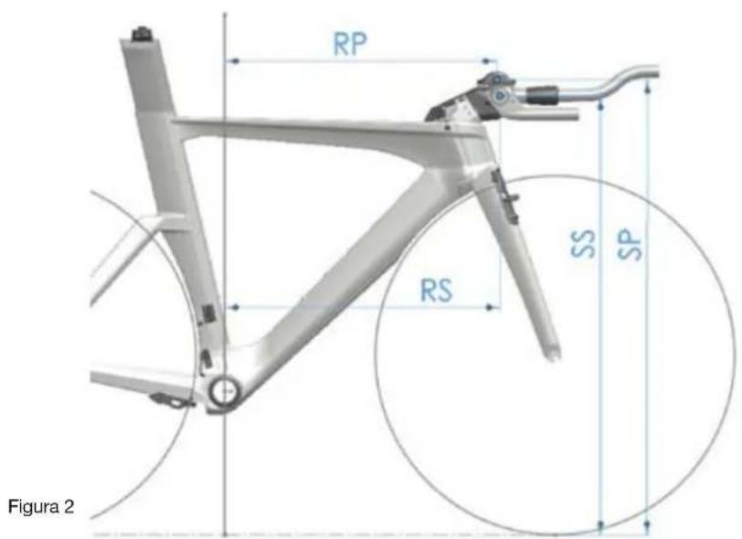 BMC Timemachine TM01 - Come misurare la propria posizione - 2