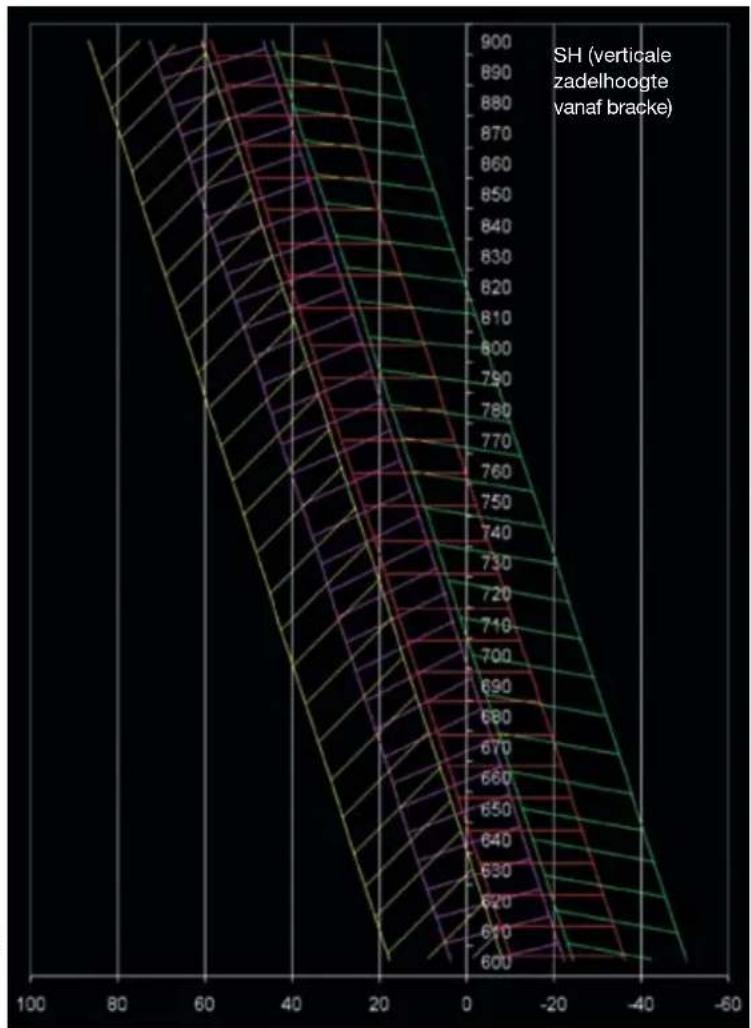 BMC Timemachine TM01 - Zadelklempositie bepalen - 1
