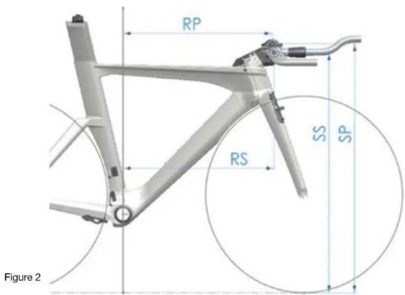 BMC Timemachine TM01 - How to measure your position - 2