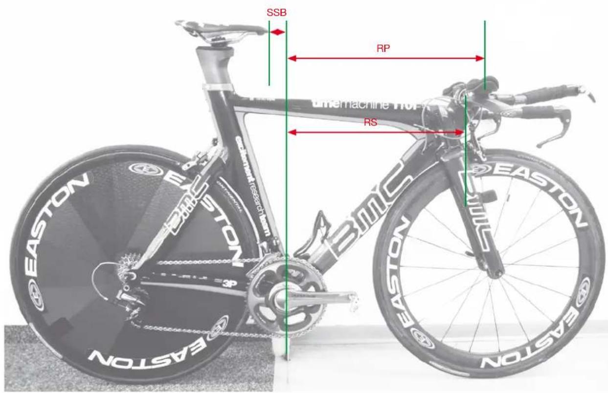BMC Timemachine TM01 - Come misurare la propria posizione - 6