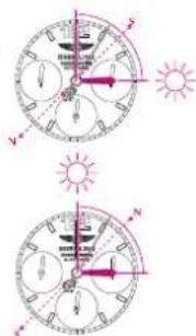 Breitling Chronomat Blackbird - SONNENKOMPASS - 1