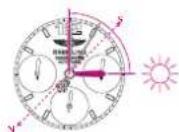 Breitling Chronomat Blackbird - Boussole solaire - 1