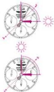 Breitling Chronomat Blackbird - In the Northern hemisphere - 1