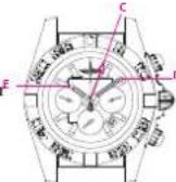 Breitling Chronomat 44 GMT - MISE A L'HEURE EN VOYAGE (LOCAL TIME AT DESTINATION) - 3
