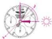 Breitling Chronomat 44 GMT - BOUSSOLE SOLAIRE - 1