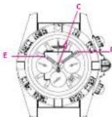 Breitling Chronomat 44 GMT - ZEITEINSTELLUNG AUF REISEN (LOCAL TIME AT DESTINATION) - 3