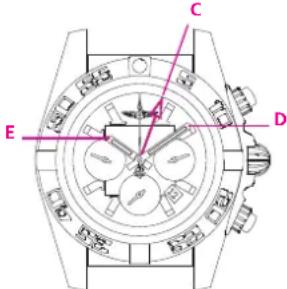 Breitling Chronomat 44 GMT - MISE A L'HEURE AU LIEU DE DOMICILE (HOME TIME) - 2
