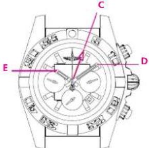 Breitling Chronomat 44 GMT - REGOLAZIONE DELL'ORA DI CASA (HOME TIME) - 1