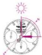 Breitling Chronomat 44 GMT - BOUSSOLE SOLAIRE - 2