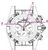 Breitling Chronomat 44 GMT - REGOLAZIONE DELL'ORA IN VIAGGIO (LOCAL TIME AT DESTINATION) - 2