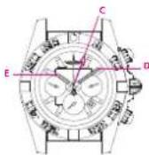 Breitling Chronomat 44 GMT - SETTING LOCAL TIME AT DESTINATION - 2