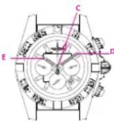 Breitling Chronomat 44 GMT - AJUSTE DE LA HORA LOCAL DEL LUGAR DE LLEGADA (LOCAL TIME AT DESTINATION) - 3