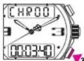 Breitling AIrwolf Raven - Short time measurement with split time - 2