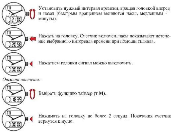 Установить нужный интервал времени, вращая головкой вперед и назад (быстрым вращением меняются часы, медлепым - минуты). Нажать на головку. Счетчик включен, часы показывают истечение выбранного интервала времени при помощи сигнала. Нажатием головки сигнал можно выключить. Отмена отсчета: Выбрать фун…