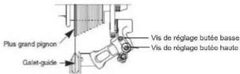 WAYSCRAL Sporty 645 - 5) Utilisation et réglage des dérailleurs - 3