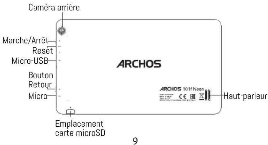 ARCHOS 40 Neon - Description de l'appareil - 3