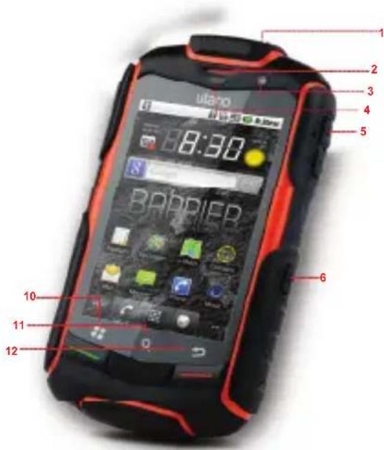 Utano Barrier T180 - Overzicht mobiele telefoon - 1