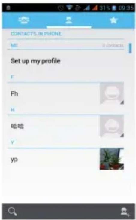 Trevi 5.3Q - Contacts - 1