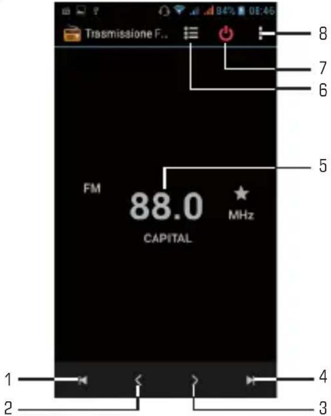 Trevi 5.3Q - Radio: - 2