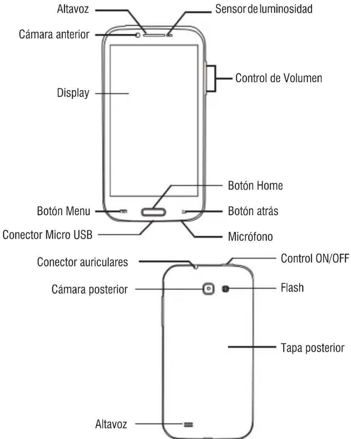 Trevi 5.3Q - Notas: - 1