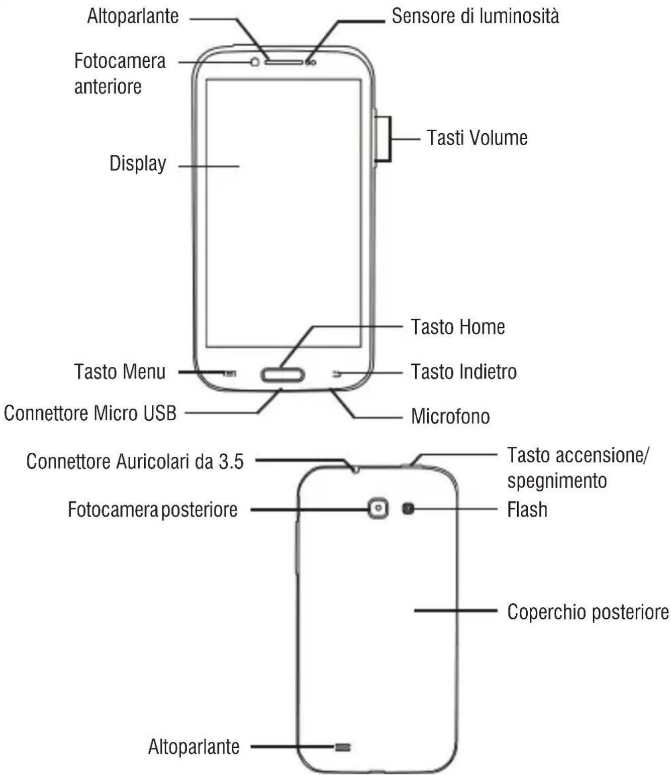 Trevi 5.3Q - Note: - 1