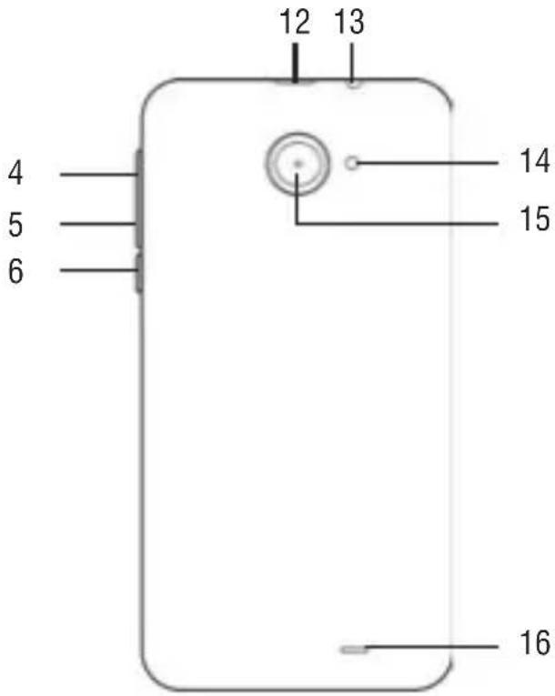 Trevi 4.5Q2 - Disposition de dispositivos - 2