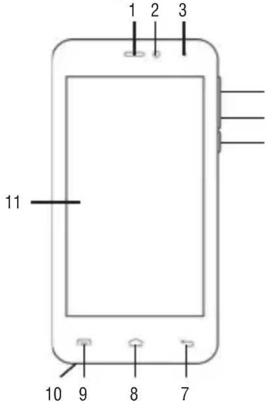 Trevi 4.5Q2 - Disposition de dispositivos - 1