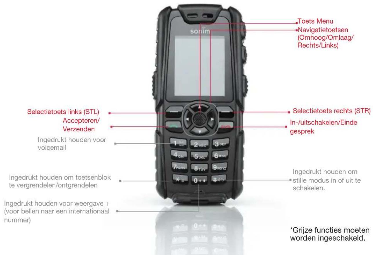 SONIM Quest Pro XP3.20 - Sonim XP3.20-toetsenblok - 1