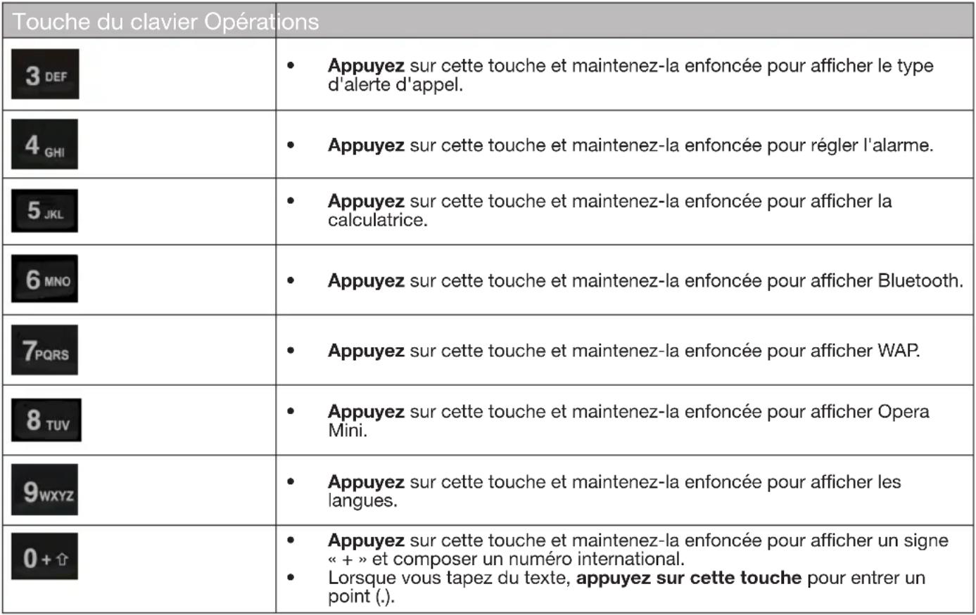 SONIM Quest Pro XP3.20 - Fonctions du clavier - 8