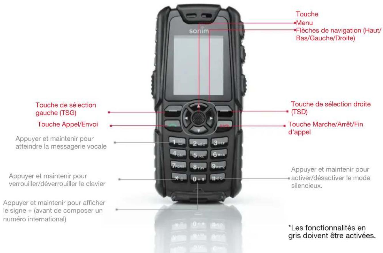 SONIM Quest Pro XP3.20 - Clavier Sonim XP3.20 - 1