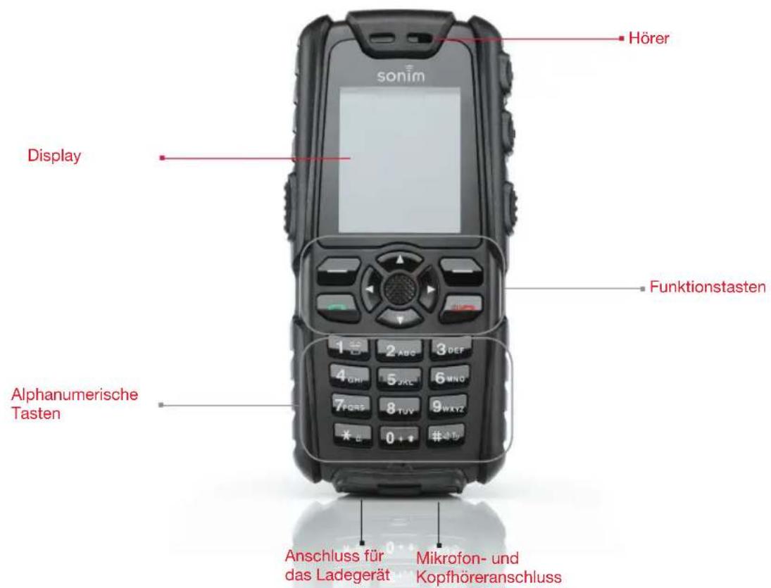 SONIM Quest Pro XP3.20 - AUFBAU DES XP3.20 - 1