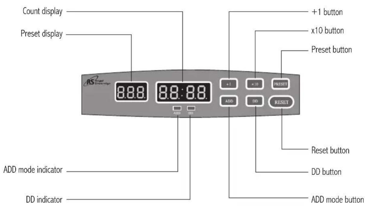 Royal Sovereign RBC600 - CONTROLS - 1