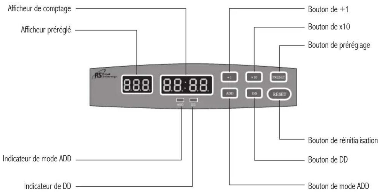 Royal Sovereign RBC600 - COMMANDES - 1