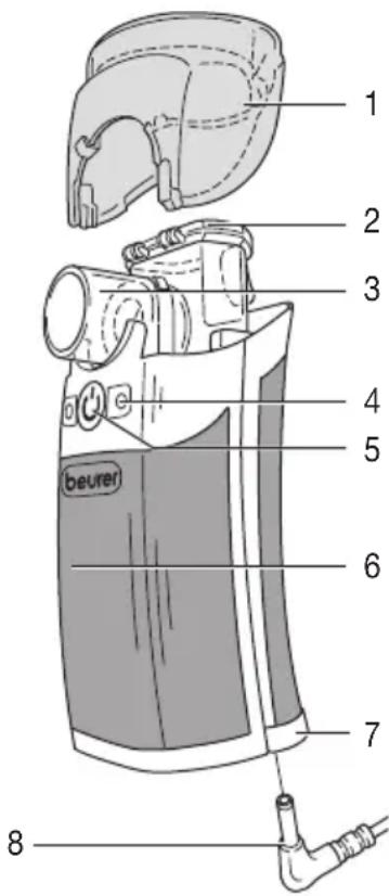 BEURER IH 50 - Overview - 1
